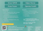 Walk-in Interview Besar-besaran di Tasikmalaya (4 September 2025) untuk Penempatan se-Jawa Barat