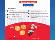 Lowongan Kerja JNE Garut: Dicari Sales Pick Up (Kurir Jemput Paket)
