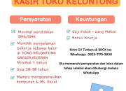 Lowongan Kerja Kasir Toko Kelontong Grosir/Eceran di Tasikmalaya Terbaru 2025