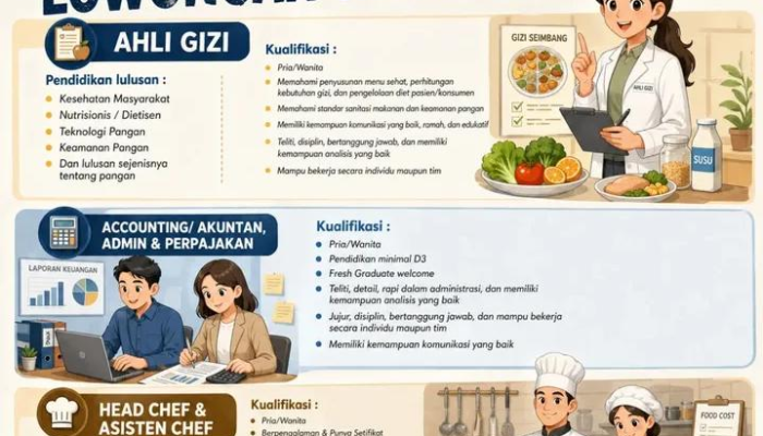 Lowongan Kerja Ahli Gizi, Akuntan, & Chef SPPG Terbaru 2026