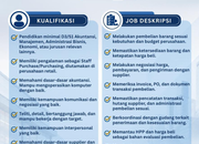 Lowongan Kerja Driver & Purchase Staff Musiman Ramadhan Zona Retailindo Group Tasikmalaya Terbaru 2026
