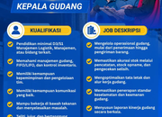 Lowongan Kerja Kepala Gudang Zona Retailindo Group Tasikmalaya Terbaru 2026